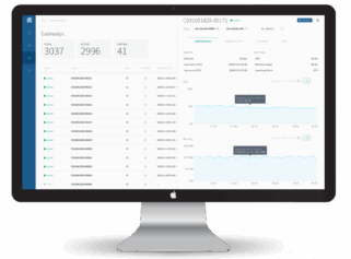 EdgeDirect Dashboard on Monitor